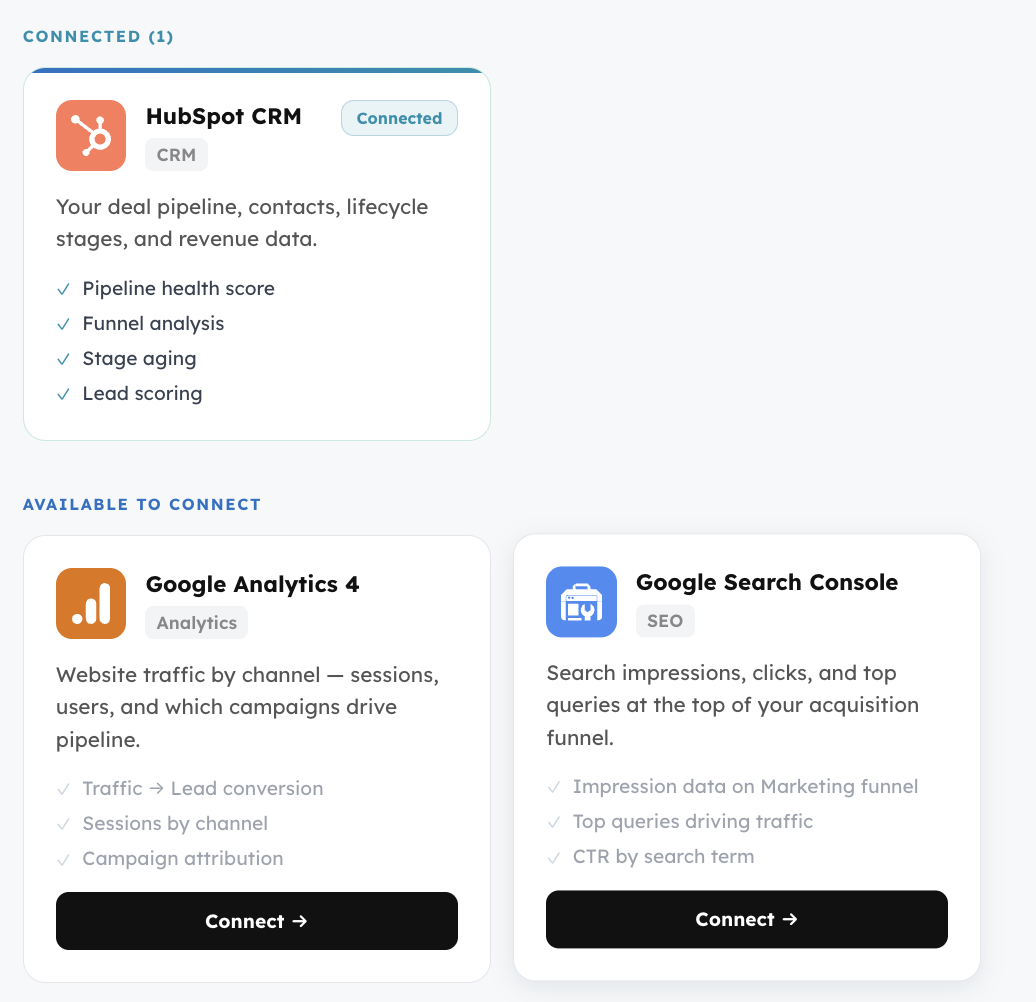 PipeChamp Integrations page: HubSpot CRM connected, Google Analytics and Search Console available to connect